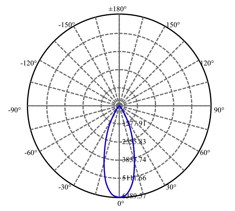 Nata Lighting Company Limited - Aluminium Reflector